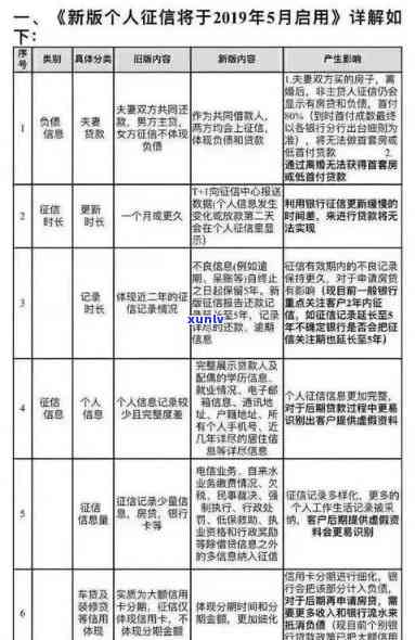 逾期后信用卡被冻结怎么办：全面解决解冻、还款、恢复信用等问题