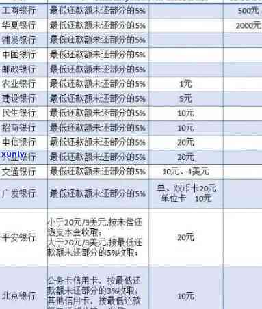 中金消费逾期解约流程详解：步骤、图表及操作指南