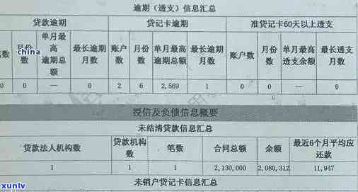 消费贷逾期三天上吗，解答您的疑虑：消费贷逾期三天是不是会记录在个人中？