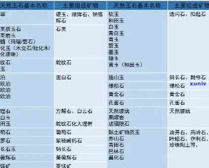 北方天然玉石有哪些，探秘北方大自然：解析天然玉石的种类和特点