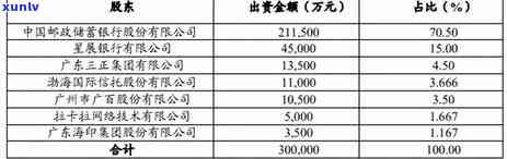 中邮消费贷逾期了会不会往单位打  ，中邮消费贷逾期：是不是会向单位  ？