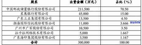 中邮消费贷逾期了会不会往单位打  ，中邮消费贷逾期：是不是会向单位  ？