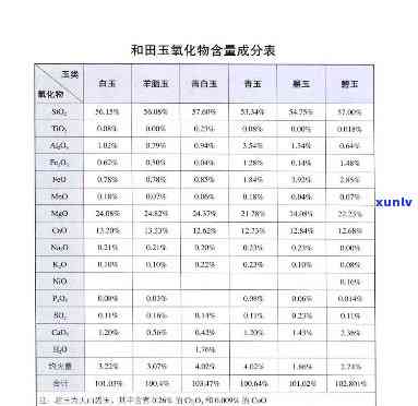 各种玉石成分表，探究各类玉石的化学成分：一份全面的玉石成分表