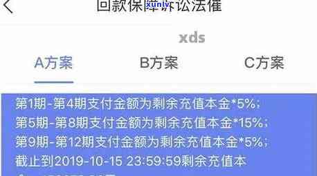 中邮消费欠款3000逾期两年被起诉案例分析：常见疑问与解决办法