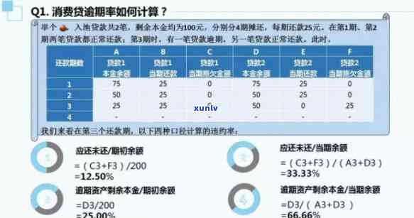 怎样计算消费分期的逾期率？