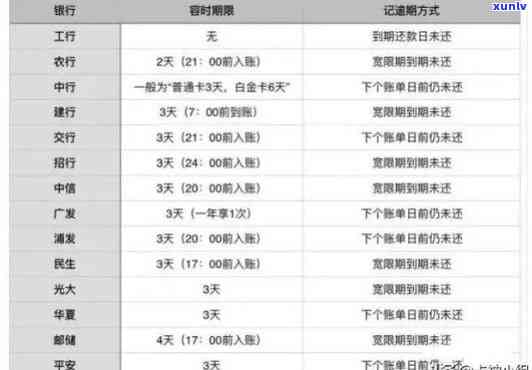 包银消费逾期8期会怎么样？作用及解决方法全解析