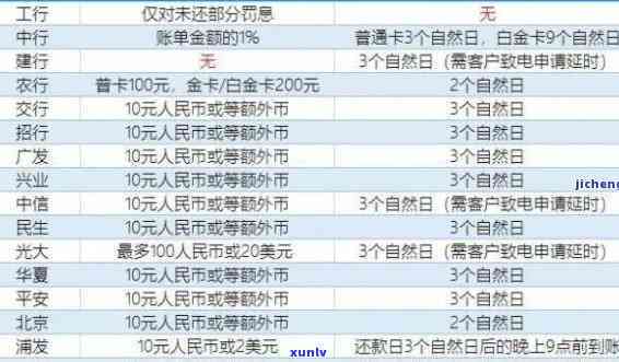 2020包银消费逾期，2020年包银消费逾期：怎样避免和解决此类疑问？