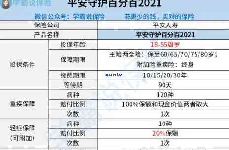 平安保单宝逾期一个月会产生什么结果？逾期一天是不是会作用？