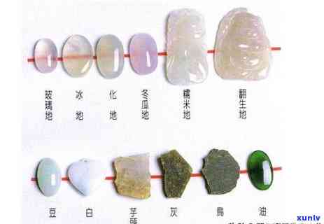 各种玉及翡翠-各种玉及翡翠图片