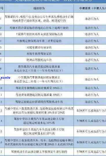 深圳驾照逾期两年会怎么样，逾期两年未换领，深圳驾照将面临什么结果？