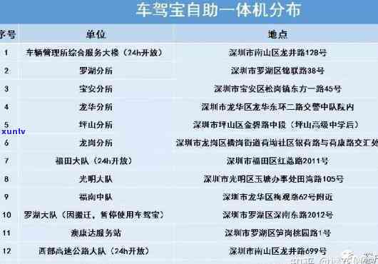 深圳驾驶证逾期怎样换证？超过一年未换证解决方案