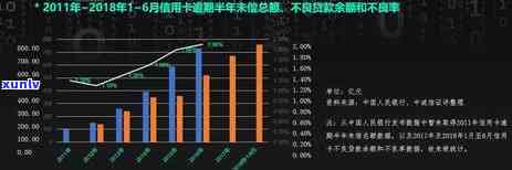 消费贷逾期上吗？结果严重，需谨对待