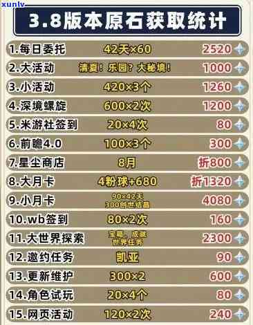 老班章珍藏品2016年龙象圆茶价格