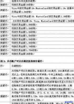 光大银行Visa还款指南：怎样操作？