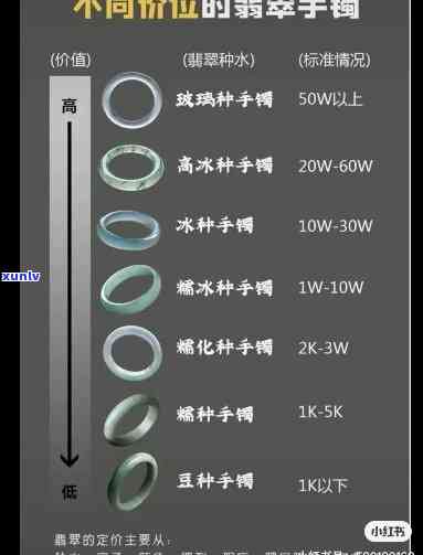 各年龄段翡翠-翡翠 年龄