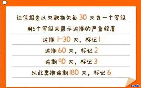 逾期58天严重吗知乎，【知乎热议】逾期58天被视为严重的违约表现，有何作用？