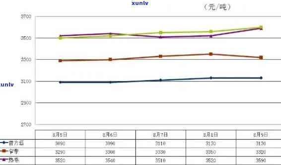 天山翠玉价格走势图：最新分析与趋势预测