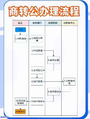 58好借协商还款流程：怎样通过  联系及采用对公账户？