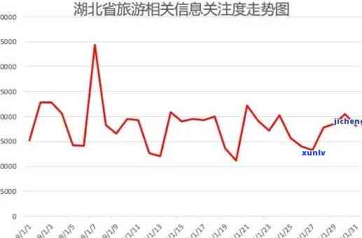 湖北消费逾期情况-湖北消费逾期情况查询