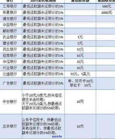 怎样缴纳银行逾期款及罚息、罚金？