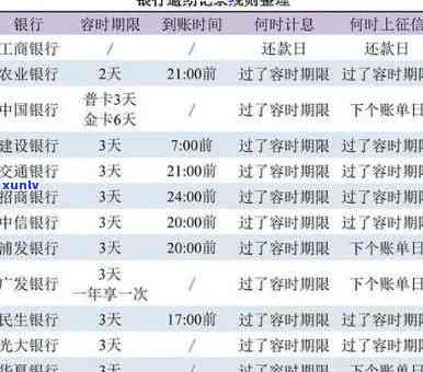 银行逾期怎么消费-银行逾期怎么消费还款