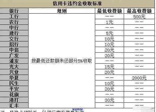 银行逾期费用怎么收费，深入熟悉：银行逾期费用的收费标准和计算  