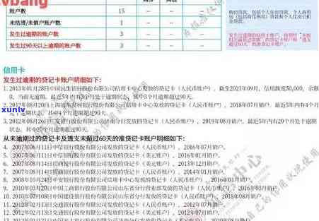 消费信用逾期分析怎么写，掌握消费信用逾期分析：关键步骤与实用技巧