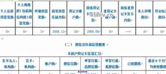 消费信用逾期分析怎么写，掌握消费信用逾期分析：关键步骤与实用技巧