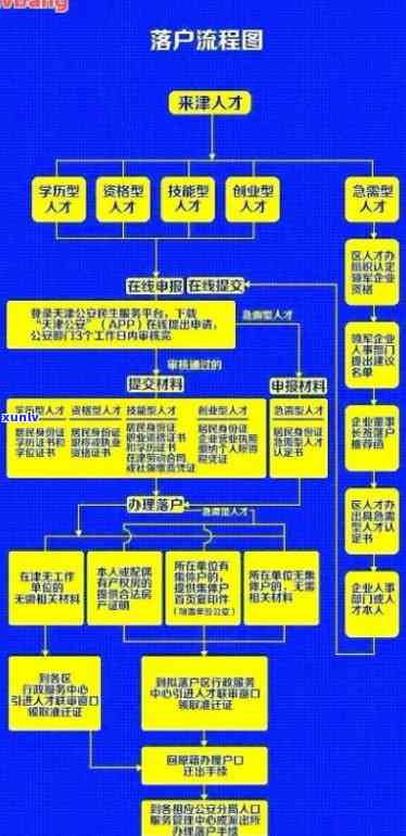 消费贷款逾期报案流程：详细步骤与图解