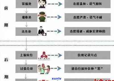 消费贷款逾期报案流程：详细步骤与图解