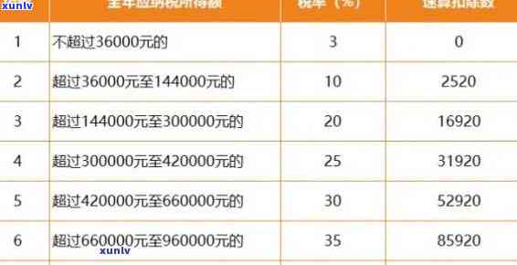 深圳个税逾期申报处罚标准及最新规定