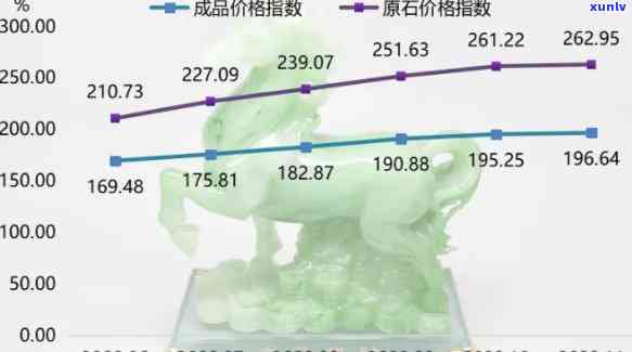 全面解决信用卡逾期问题：处置措、影响分析与建议