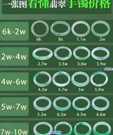 冰种翡翠批发：手镯价格行情全览