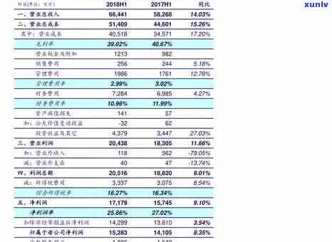 最新！翡翠冰种价格对照表及高清图片全览