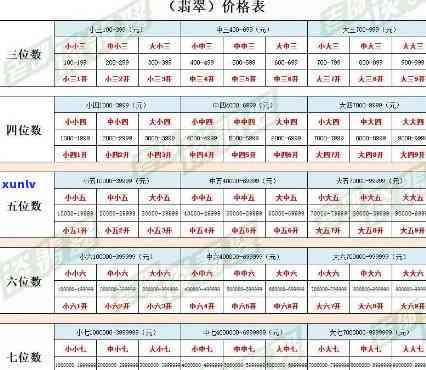 最新！翡翠冰种价格对照表及高清图片全览