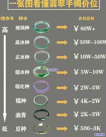 最新！翡翠冰种价格对照表及高清图片全览