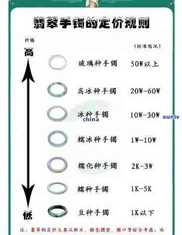 最新！翡翠冰种价格对照表及高清图片全览