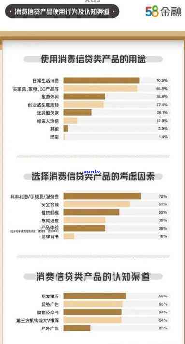 河北福消费是否上？详解该公司与相关网贷平台的关系