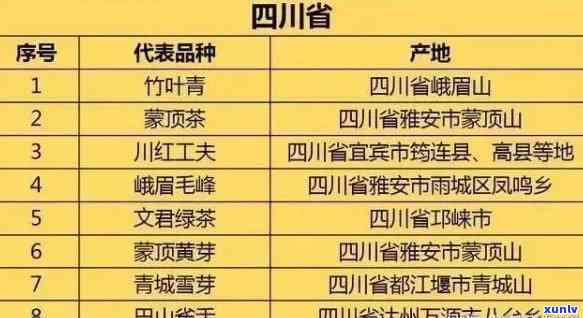 四川顶山茶业待遇全揭秘：员工福利、薪资水平等一网打尽！