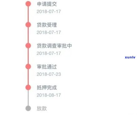 深圳信用贷款：几天放款、到账、成功全知道！