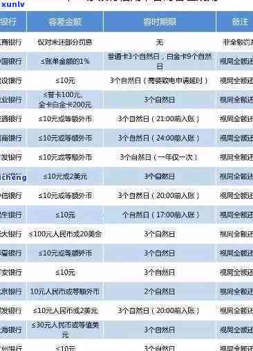 包银消费逾期利息计算  及步骤详解