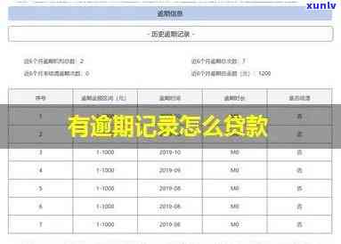 消费贷逾期记录多久能消除，怎样消除消费贷逾期记录？