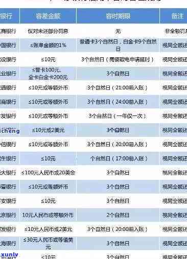 包银消费逾期1天上吗，逾期一天会作用信用记录吗？——关注包银消费的信贷政策