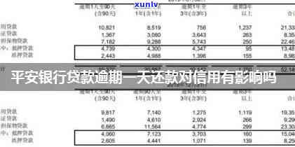 平安银行逾期一天,最后还款会不会作用信用，平安银行逾期一天，最还款是不是会作用信用记录？