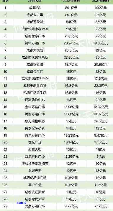 成都锦城消费逾期4年，逾期四年，成都锦城消费疑问引关注