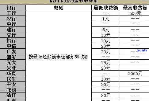 消费贷款逾期利息-消费贷款逾期利息怎么算