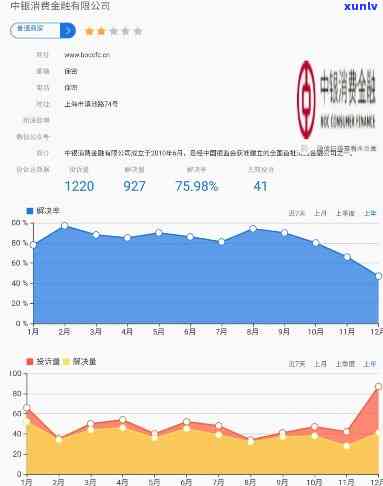 中油消费金融发短信，消费者反映中油消费金融发送短信，引发公众关注