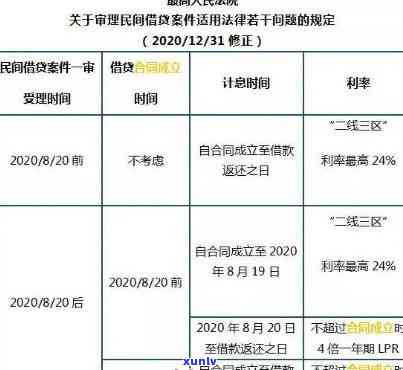 踏实消费逾期利息怎么算，怎样计算踏实消费的逾期利息？一份详细指南