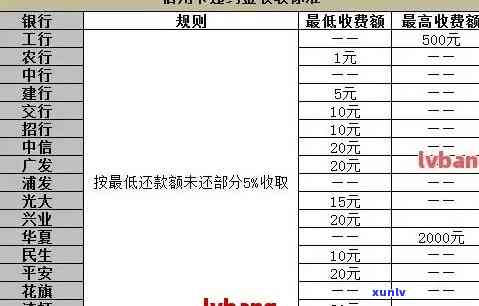 踏实消费逾期利息怎么算，怎样计算踏实消费的逾期利息？一份详细指南