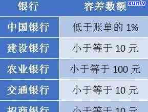 交通银行逾期的手续费和利息可以全部免掉吗，怎样申请免除交通银行逾期的手续费和利息？